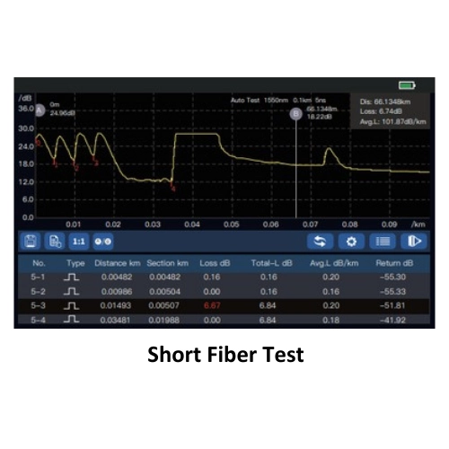 short fiber test mini otdr MOTDR-100