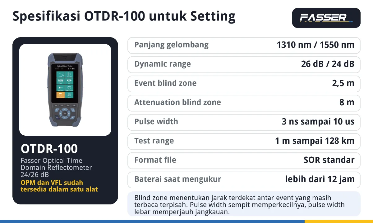 Spesifikasi OTDR-100 Fasser yang menentukan setting pengukuran: panjang gelombang, dynamic range, blind zone, pulse width