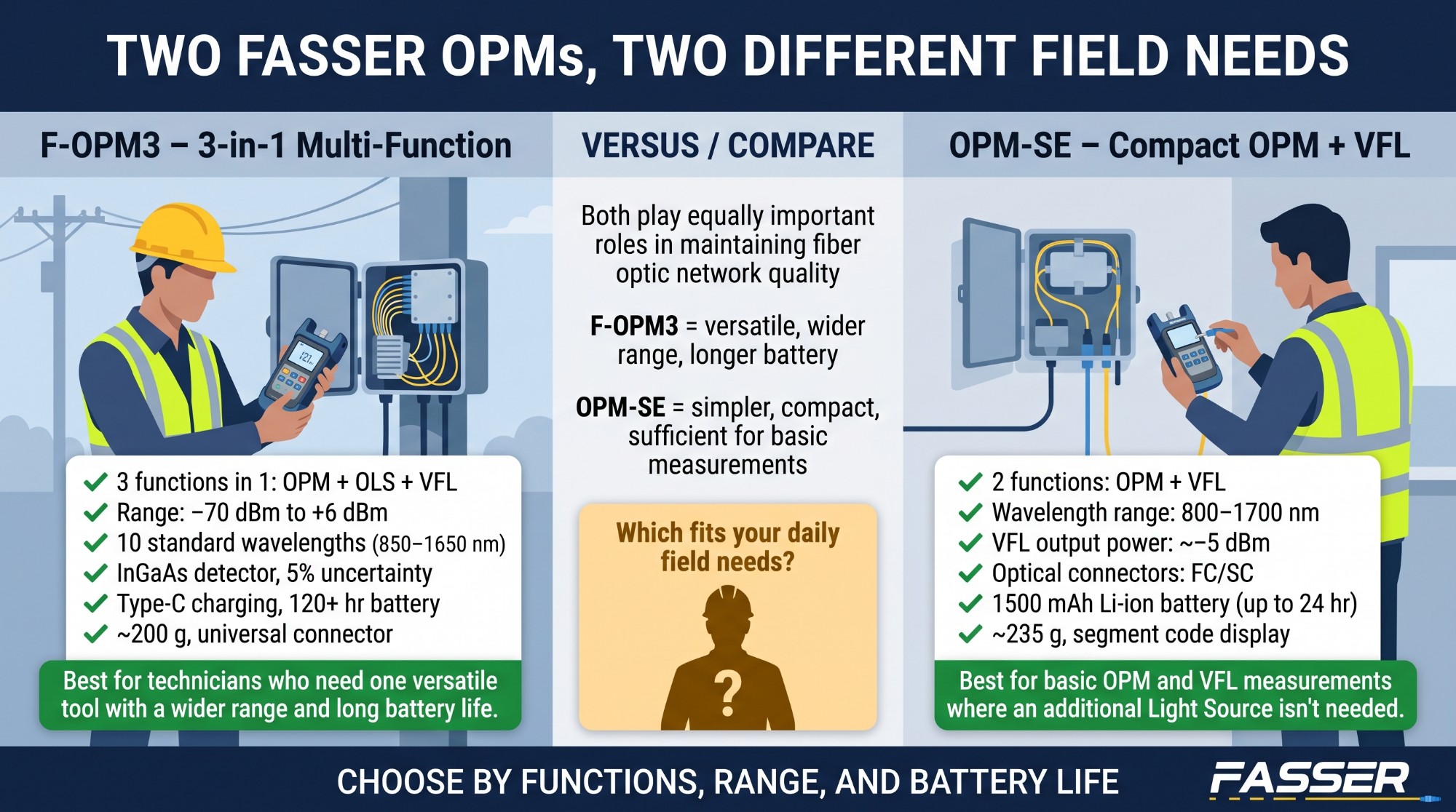 Perbandingan Fasser F-OPM3 dan OPM-SE: dua Optical Power Meter untuk kebutuhan lapangan berbeda