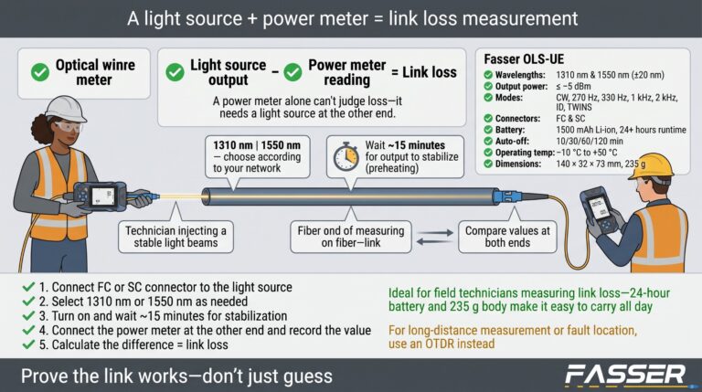 Infografis light source dan power meter untuk mengukur loss tautan fiber optik, Fasser OLS-UE